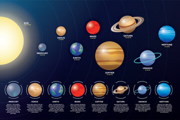 Planet in the solar system infographics flat style. Solar system for science education,vector Illustration solar system © Naron Purba