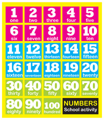 poster numbers for children in primary school, learn Worksheet activity for kids. Numbers game for children. Count the numbers. Vector illustration