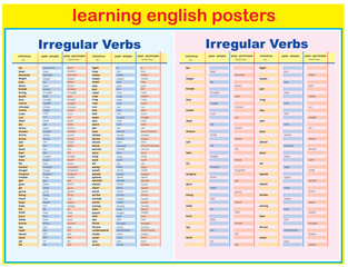 list of regular verbs, English grammar. Vector Design Print Template. Stationery Design