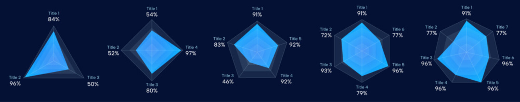 Blue, technical radar chart set with 3, 4, 5, 6, 7 axial, Futuristic analysis chart with dark background and white lines
