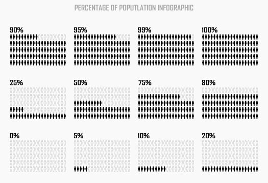 percentage of the population, occupied, people demography, diagram, infographics concept, and element design. 0, 5, 10, 25, 50, 75, 80, 90, 95, 99 and 100 %. Horizontal style.