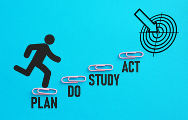 Plan Do Study Act concept PDCA is shown using the text