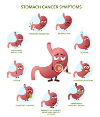 Symptoms stomach cancer infographic. Cute cartoon stomach character with a face and with different emotions. Educational anatomical vector illustration.