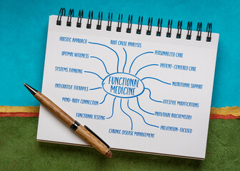functional medicine infographics or mind map sketch in a spiral notebook, holistic health care...