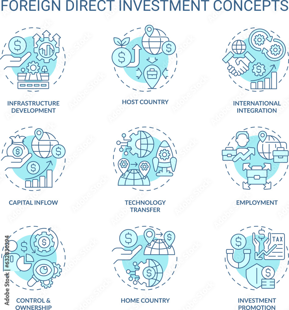 Poster editable icons set representing foreign direct investment concepts, isolated vector, thin line illus