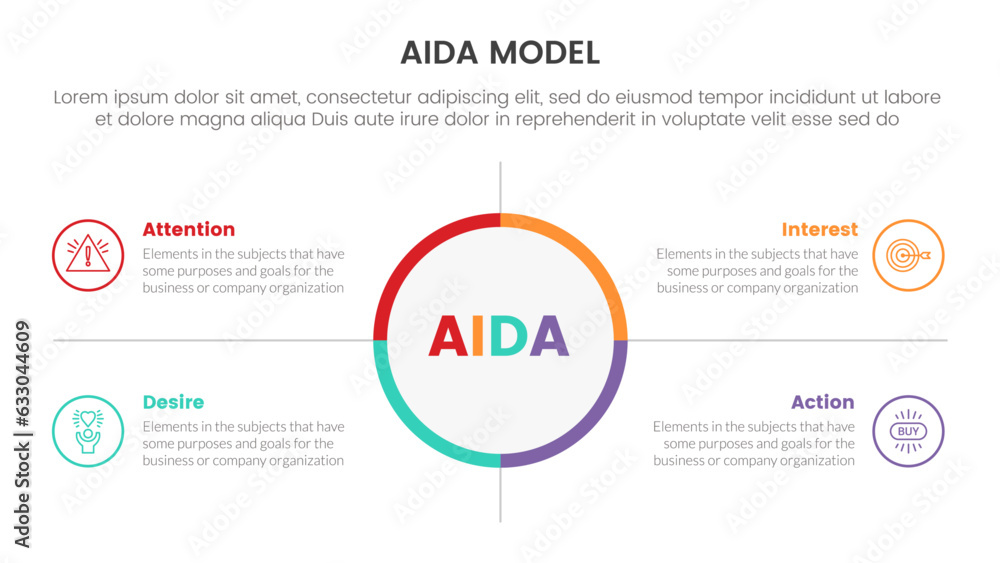 Poster aida model for attention interest desire action infographic concept with big circle center and symmetric point 4 points for slide presentation style vector
