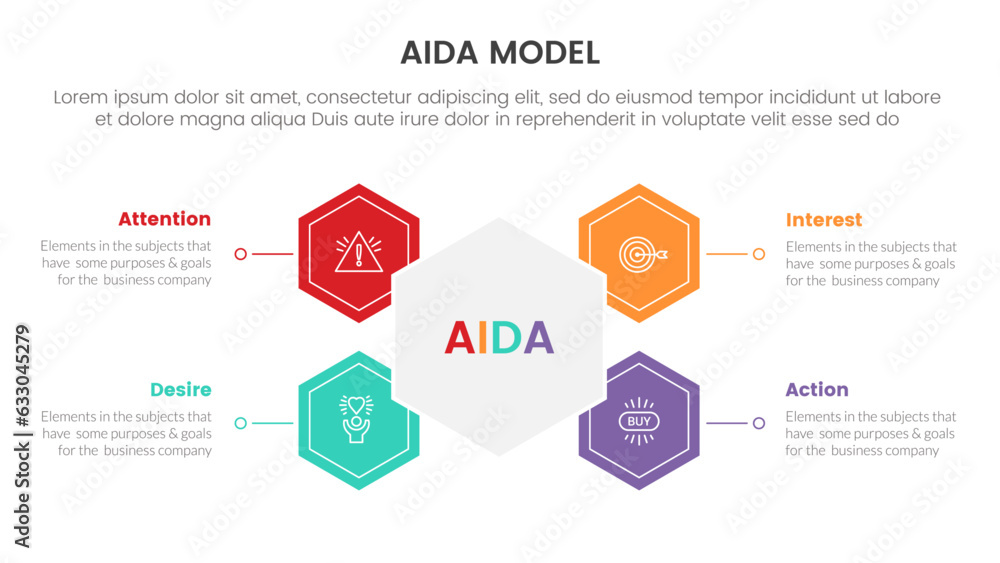 Poster aida model for attention interest desire action infographic concept with honeycomb and circle shape 