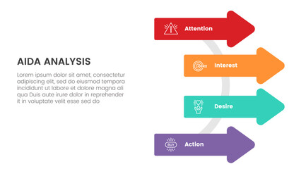 aida model for attention interest desire action infographic concept with arrow on circle base 4 points for slide presentation style vector
