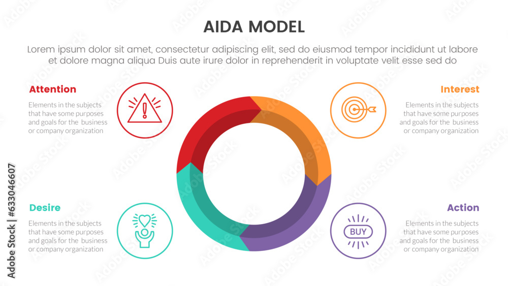 Poster aida model for attention interest desire action infographic concept with big circle on center 4 poin