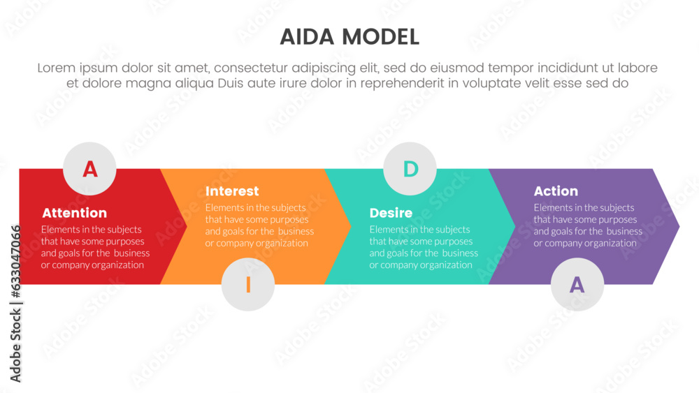Poster aida model for attention interest desire action infographic concept with arrow horizontal right dire