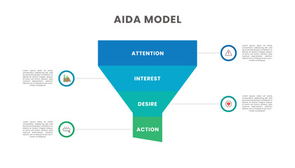 AIDA model. Four steps Sales Funnel of Attention, Interest, Desire, Action.