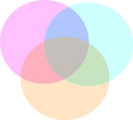 Color intersección de círculo del diagrama - obrazy, fototapety, plakaty