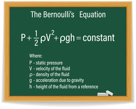 Bernoulli’s equation formula on a green chalkboard. Education. Vector illustration.