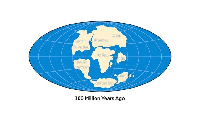 continental drift theory proposes that Earth's continents were once part of a single landmass called Pangaea, movement of mainlands on the planet Earth