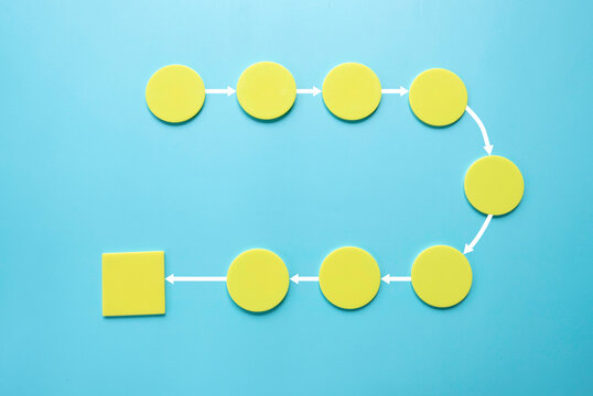 Concept of business process and workflow automation with flowchart,