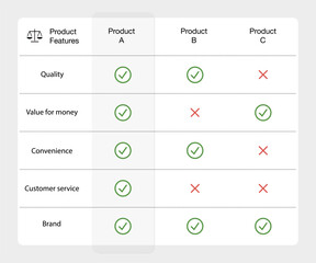 A table comparing the features of different products. Great for presentations and helps you understand your product better. Vector illustration on white background. EPS10.