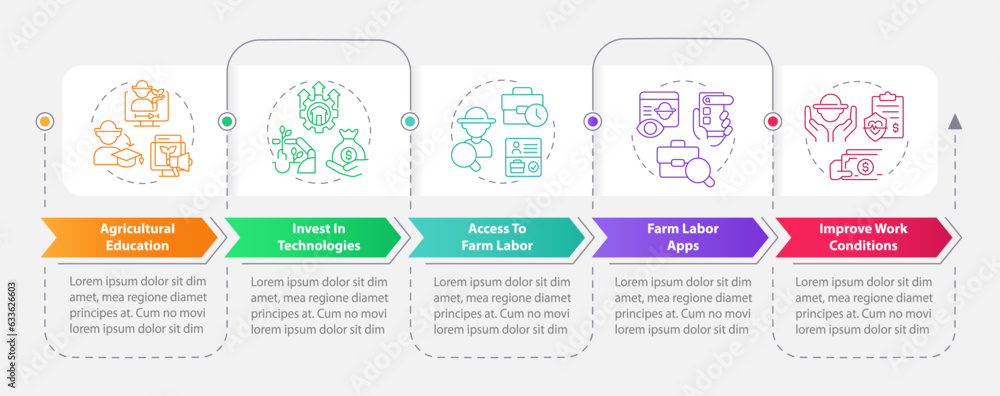 Poster addressing labor issues rectangle infographic template. farm industry. data visualization with 5 ste