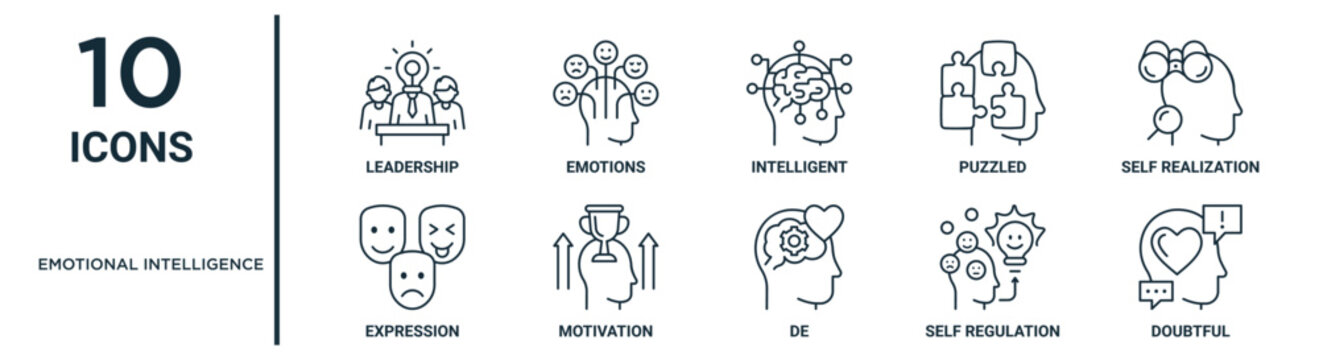 Emotional Intelligence Outline Icon Set Such As Thin Line Leadership, Intelligent, Self Realization, Motivation, Self Regulation, Doubtful, Expression Icons For Report, Presentation, Diagram, Web