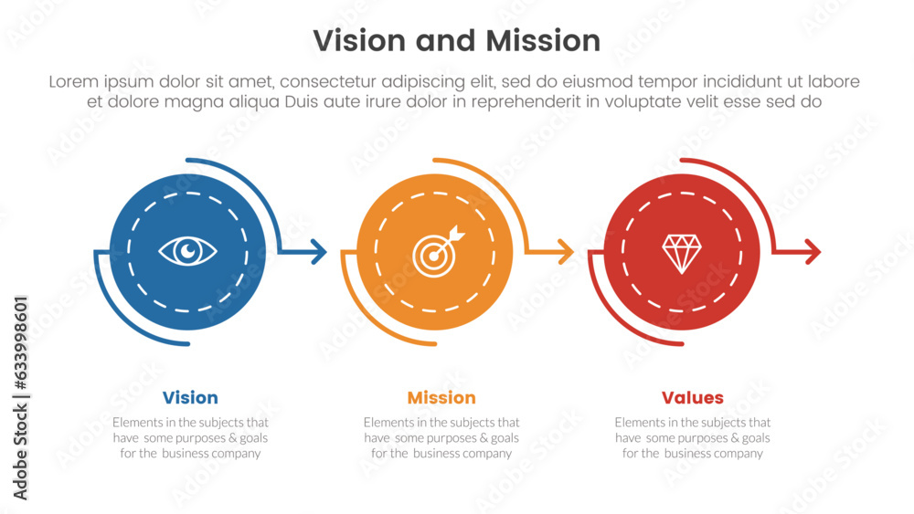 Aufkleber business vision mission and values analysis tool framework infographic with circle arrow right direc
