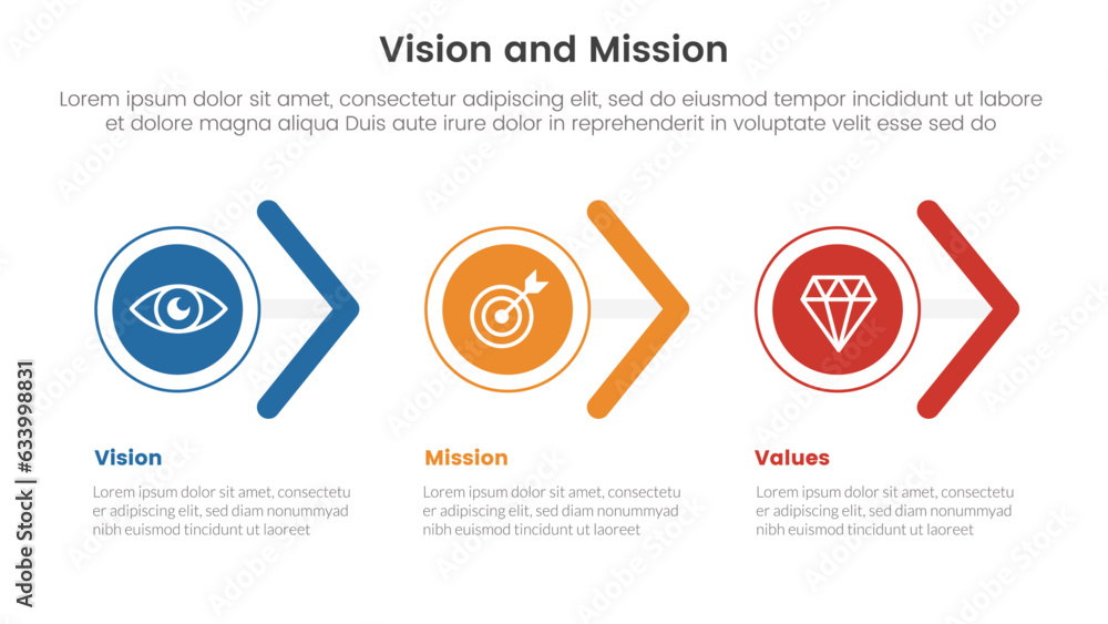 Poster business vision mission and values analysis tool framework infographic with circle and arrow shape r