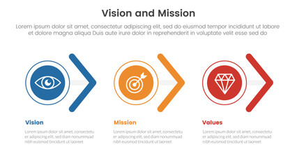 business vision mission and values analysis tool framework infographic with circle and arrow shape right direction 3 point stages concept for slide presentation