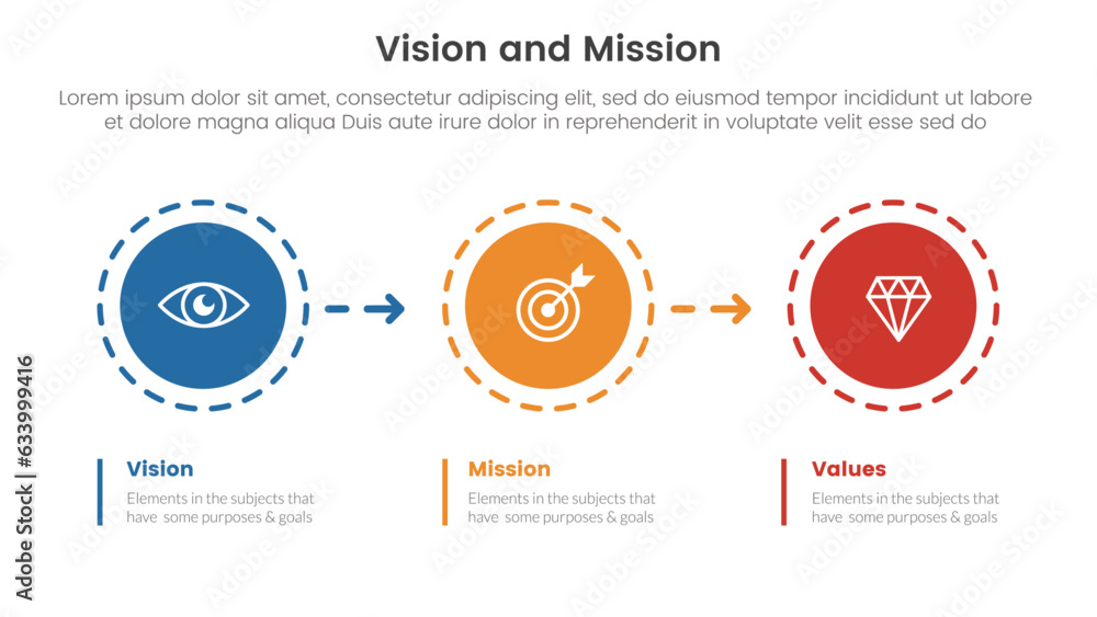 Poster business vision mission and values analysis tool framework infographic with circle and arrow right d