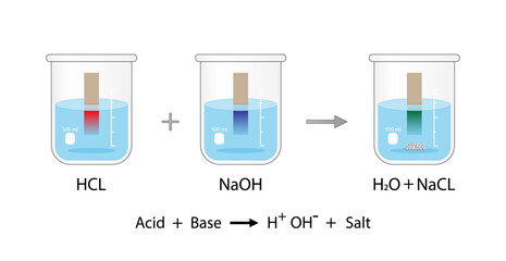 Acid base reaction. neutralization chemical reaction . Acid, Base and Salt. HCl hydrochloric acid, NaOH sodium hydroxide, and NaCl, sodium chloride. PH indication. Vector illustration.