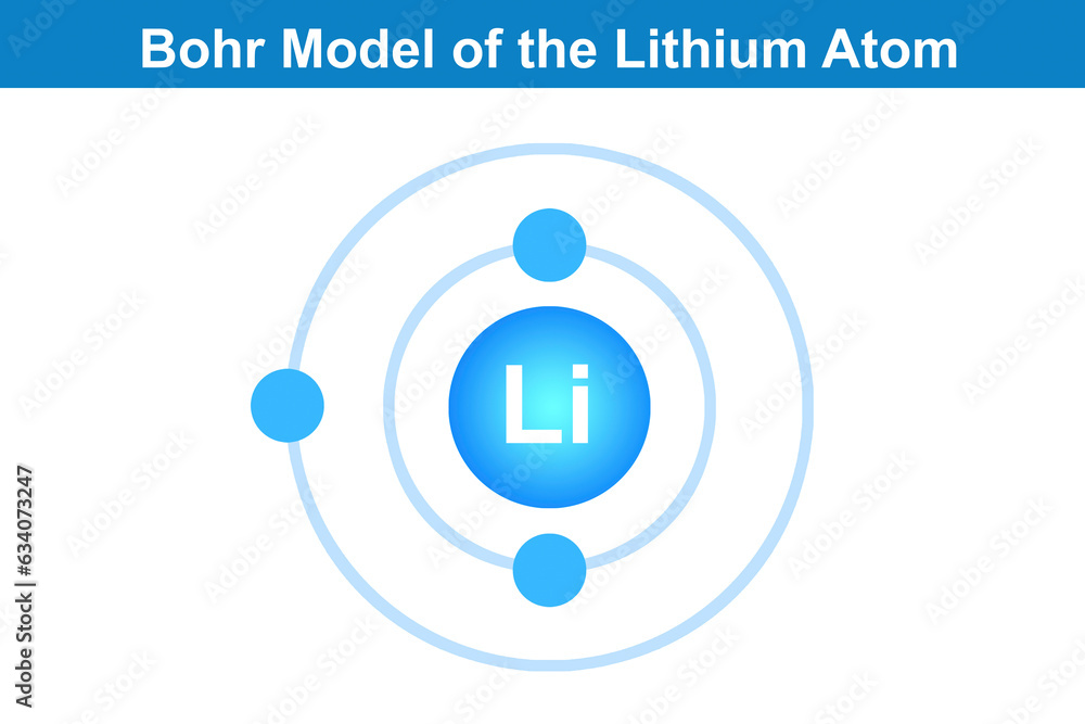 Wall mural Bohr model of the lithium atom