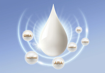 Nutrients and vitamins in milk. Drops of milk containing essential nutrients DHA, taurine, ARA, omega, choline and vitamin B12 on a blue background.