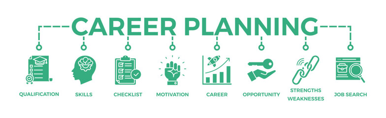 Career planning banner web icon vector illustration concept with icon of define goal, checklist, strengths weaknesses, motivation, qualification, support and success	
