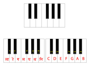 PIANO NOTES WESTERN AND INDIAN