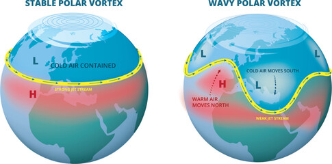 illustration of polar vortex infographic - obrazy, fototapety, plakaty
