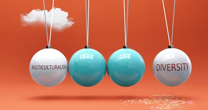 Multiculturalism leads to diversity. A Newton cradle metaphor in which multiculturalism gives power to set diversity in motion. Cause and effect relation between them. Can be looped