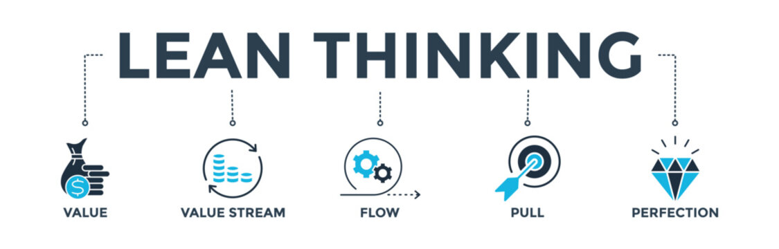 Lean thinking banner web icon vector illustration concept with define value, map value stream, create flow, established pull, and pursuit perfection icon