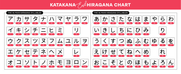 Vector japanese katakana end hiragana alphabet with english transcription for quick learn Katakana end Hiragana. Vector illustration - obrazy, fototapety, plakaty