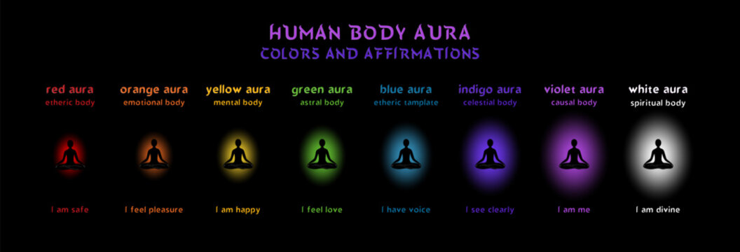 The aura of the body with colors and affirmations. Vector illustration info-graphic on black background.