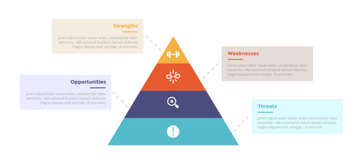 swot analysis strategic planning management infographics template diagram with pyramid on center 4 point step creative design for slide presentation