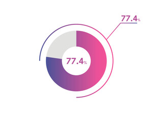 77.4 Percentage circle diagrams Infographics vector, circle diagram business illustration, Designing the 77.4% Segment in the Pie Chart.