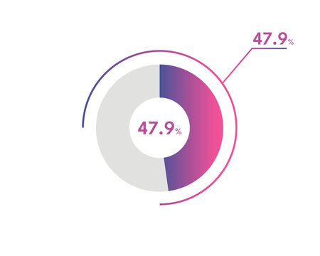 47.9 Percentage circle diagrams Infographics vector, circle diagram business illustration, Designing the 47.9% Segment in the Pie Chart.