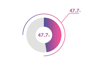 47.7 Percentage circle diagrams Infographics vector, circle diagram business illustration, Designing the 47.7% Segment in the Pie Chart.