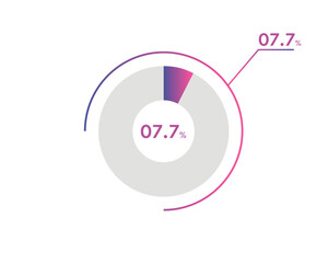 7.7 Percentage circle diagrams Infographics vector, circle diagram business illustration, Designing the 7.7% Segment in the Pie Chart.