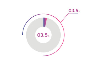 3.5 Percentage circle diagrams Infographics vector, circle diagram business illustration, Designing the 3.5% Segment in the Pie Chart.