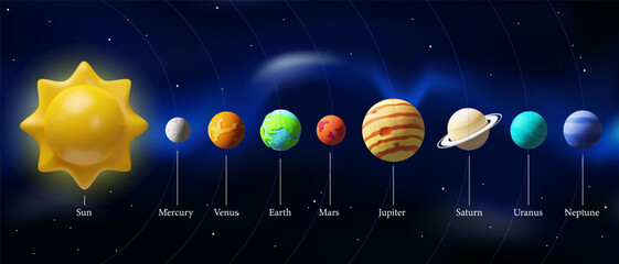 3d render solar system with text. Realistic Sun, Earth, Mercury, Venus, Mars, Jupiter, Saturn, Uranus, Neptune. Vector illustration about near outer space. Astronomy science in plastic style © Arhipteia