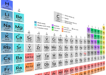 A right-side perspective of the periodic table looking up for background presentation