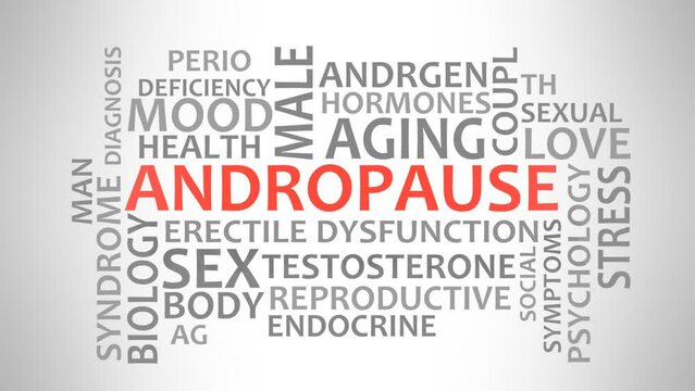 Andropause theme typography animation, consisting of important words and concepts. 3D render. Symptoms middle-aged men testosterone level