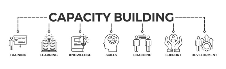 Capacity building banner web icon vector illustration concept with an icon of training, learning, knowledge, skills, coaching, support, and development