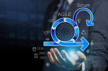 scrum framework and agile methodologies are reduced unnecessary processes and quickly get feedback to improve and correct, the agile mindset concept