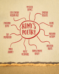 Rumi's poetry infographics or mind map sketch on art paper, influence of 13th century Persian poet on modern world