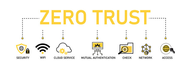Banner of zero trust vector illustration security model with the icon of security, WIFI, cloud service, mutual authentication, check network on white background