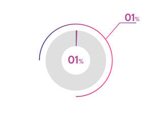 01 Percentage circle diagrams Infographics vector, circle diagram business illustration, Designing the 01% Segment in the Pie Chart.